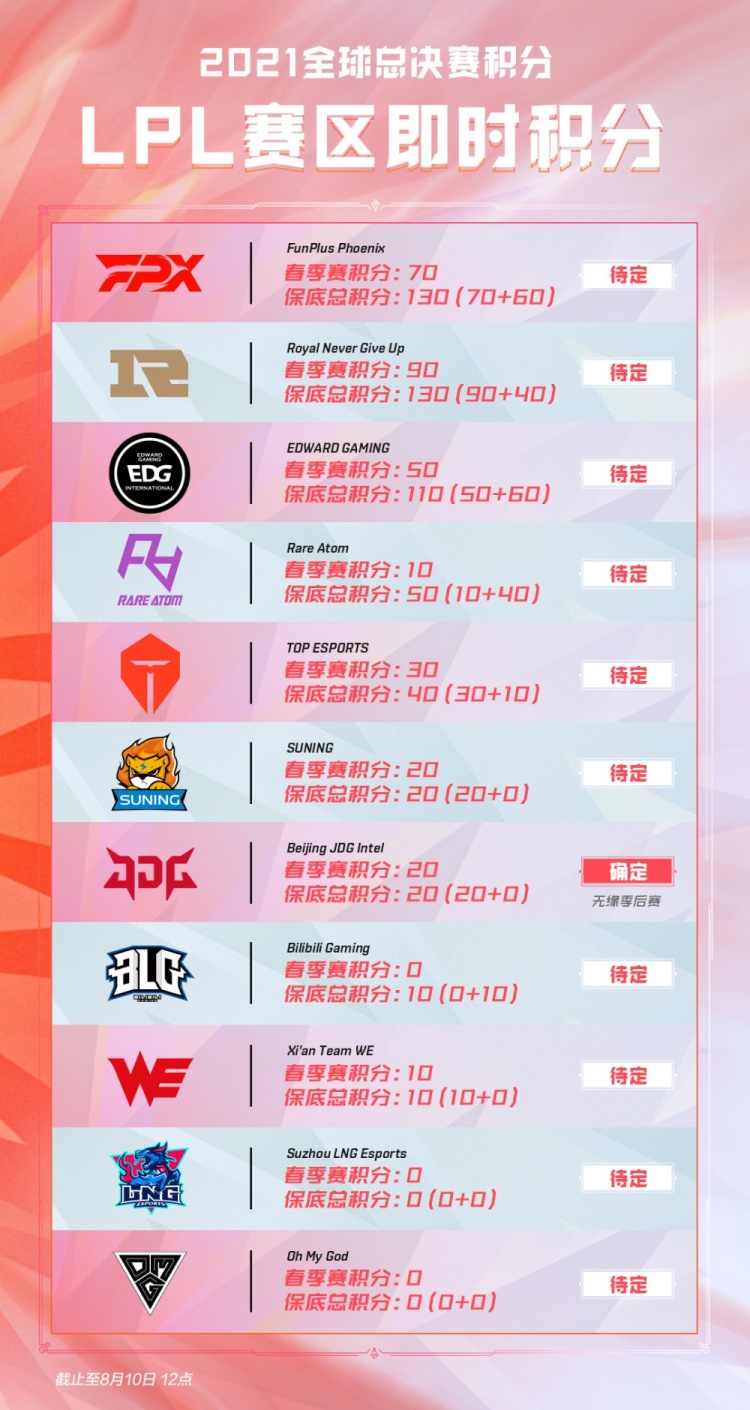 长期资产化